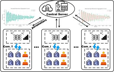PV output estimation method of power distribution station area based on federated learning framework and improved transformer neural network